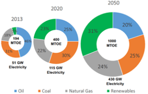 Bauran Energi Nasional.png